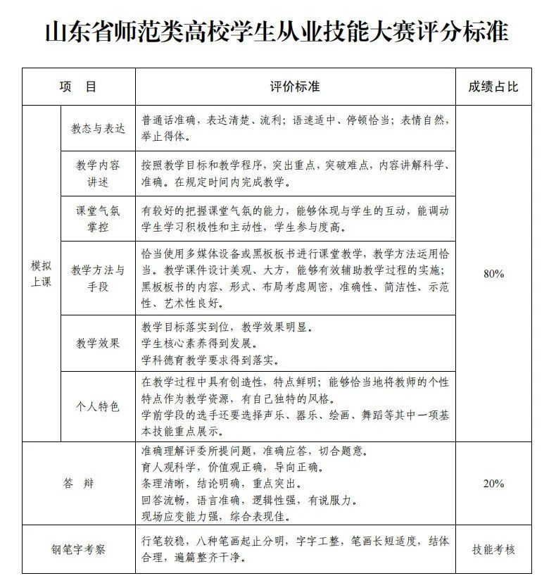 (教师技能大赛获奖ppt)(教师技能大赛结束感言)