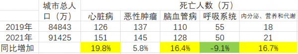 (新冠疫情给社会带来的影响)(新冠疫情对世界格局的影响)