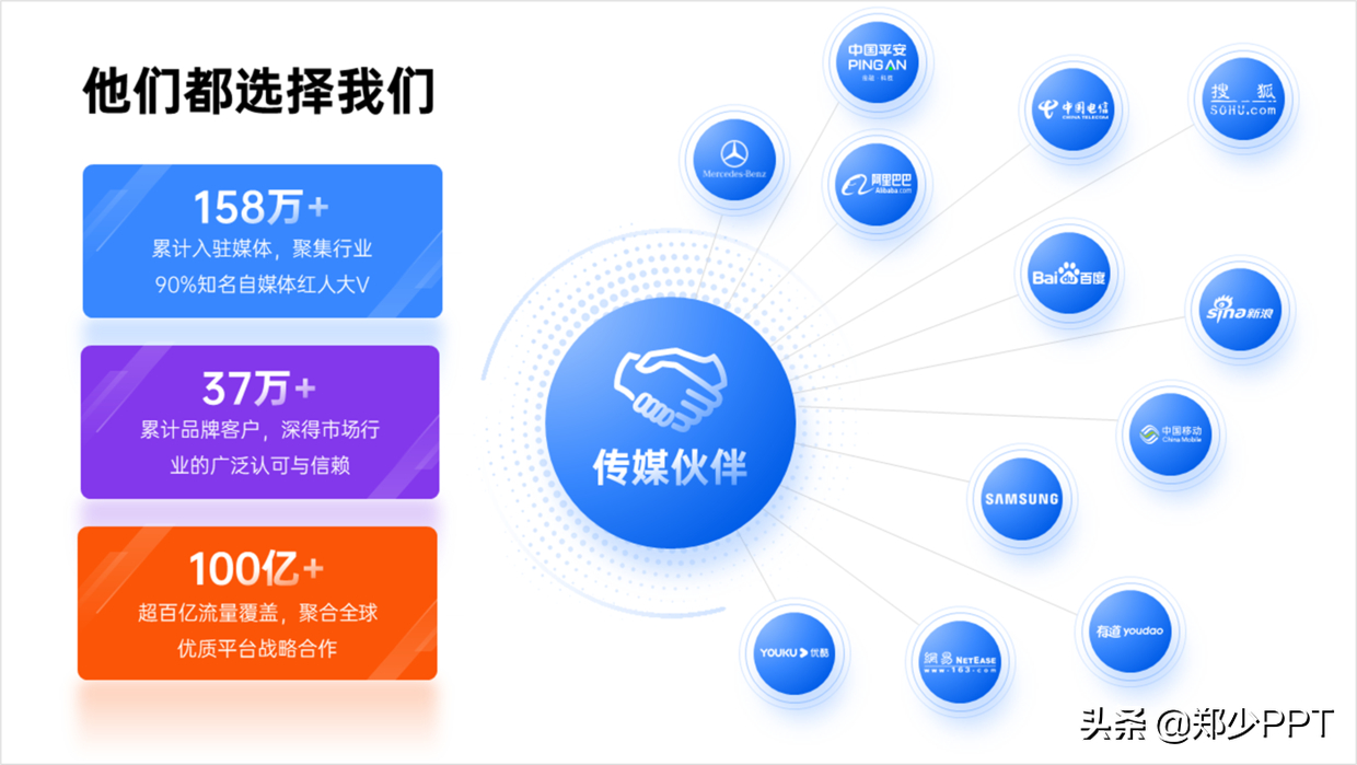 (怎么样的ppt主题新颖)(ppt主题什么比较新颖)