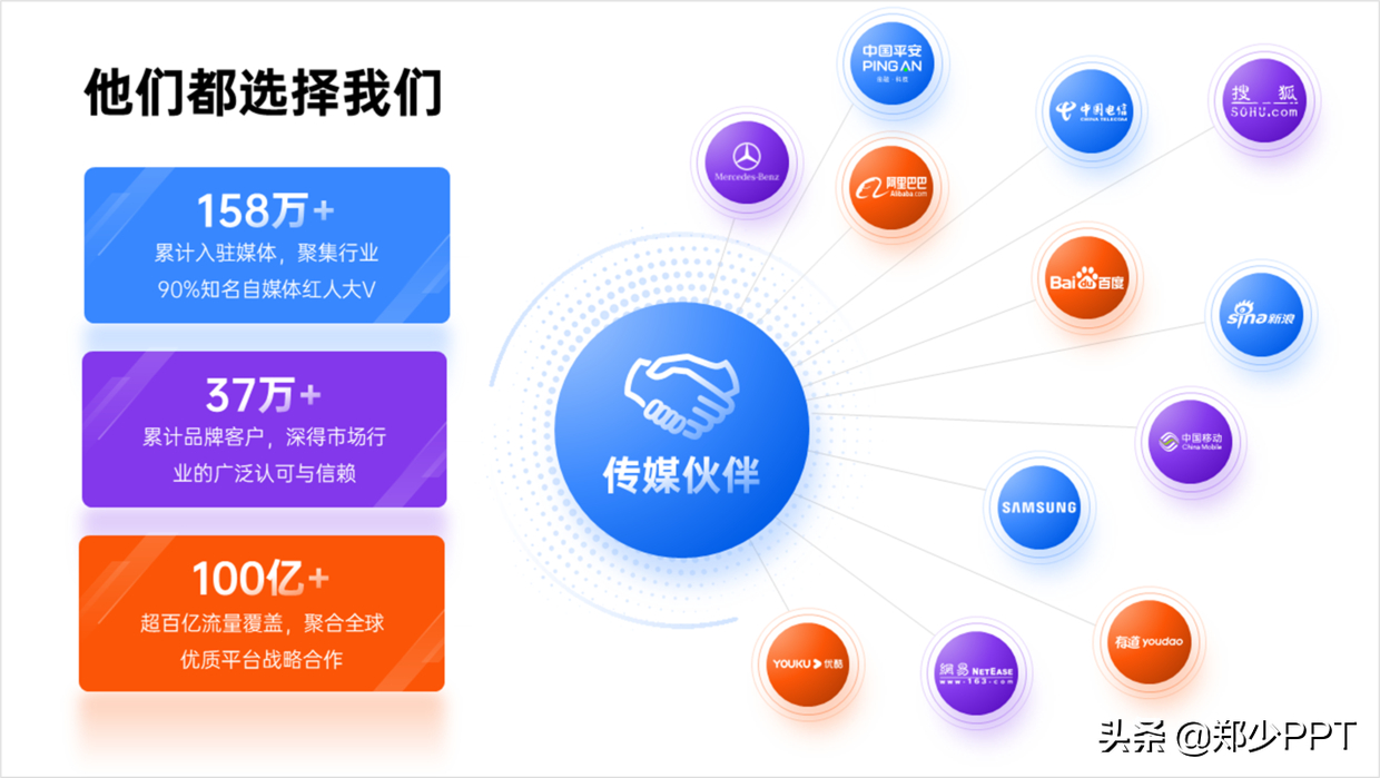 (怎么样的ppt主题新颖)(ppt主题什么比较新颖)