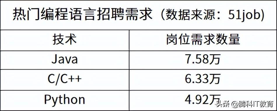 (学java可以从事什么工作)(学java能干什么工作)