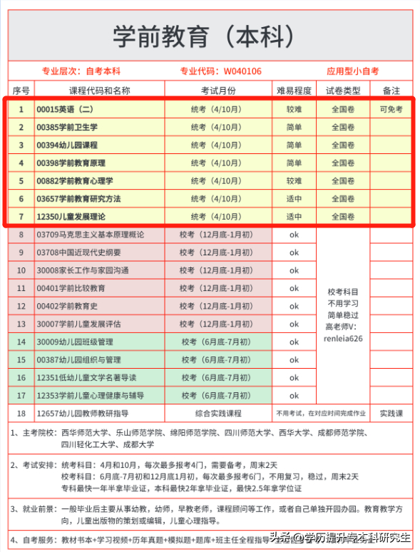 (自考本科)(自考本科需要什么条件)