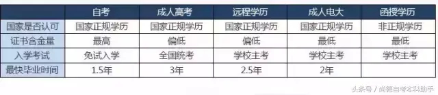 (本科快速取证)(本科学历快速取证图片)