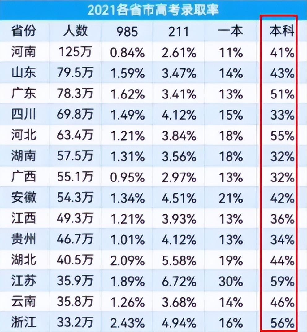 (高中学历可以直接读本科吗)(高中学历可以直接升本科吗)