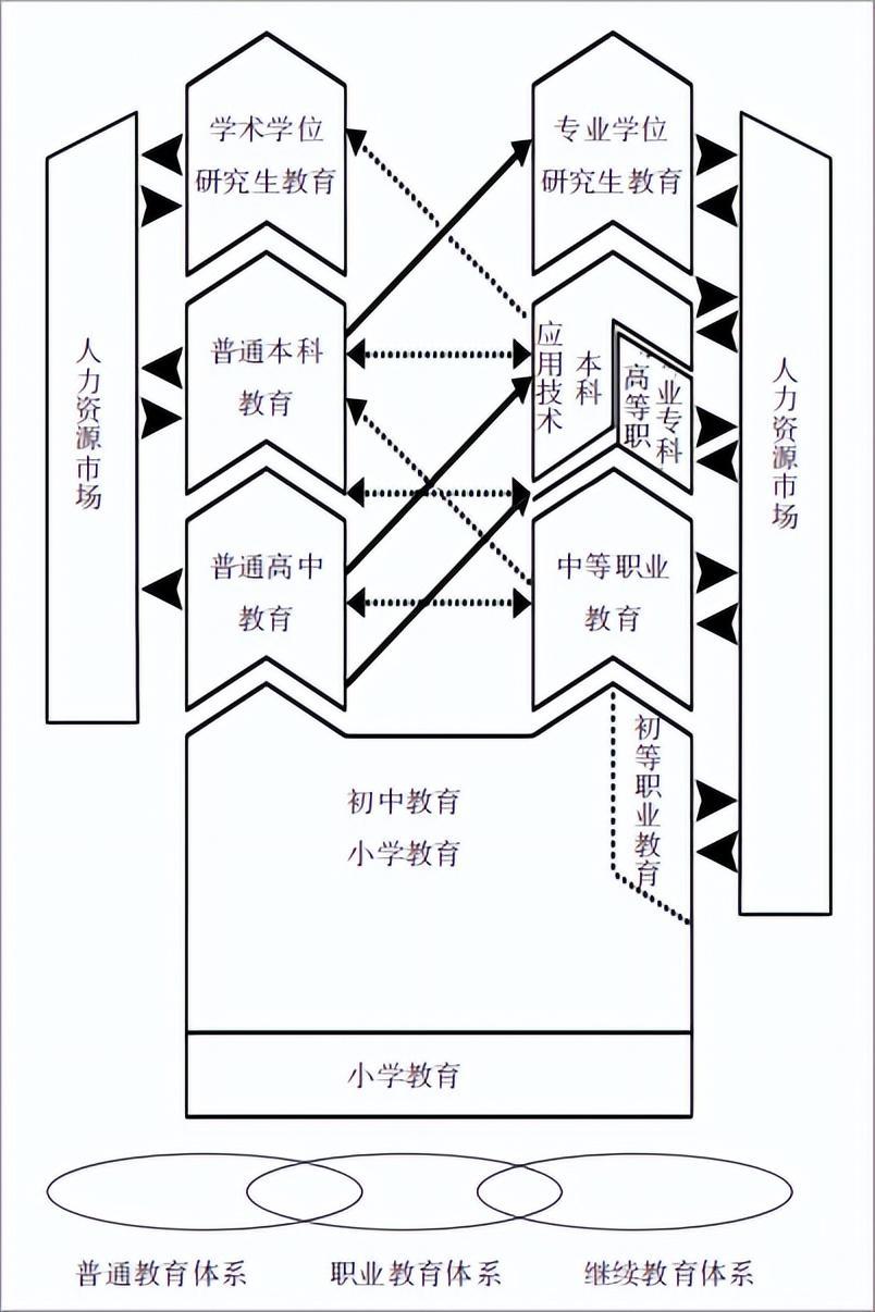 (职业类别1-9类明细表)(职业类别1-3类明细表)