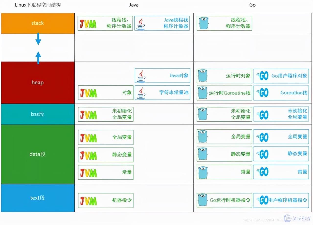 (java该不该转php)(java php 比较)