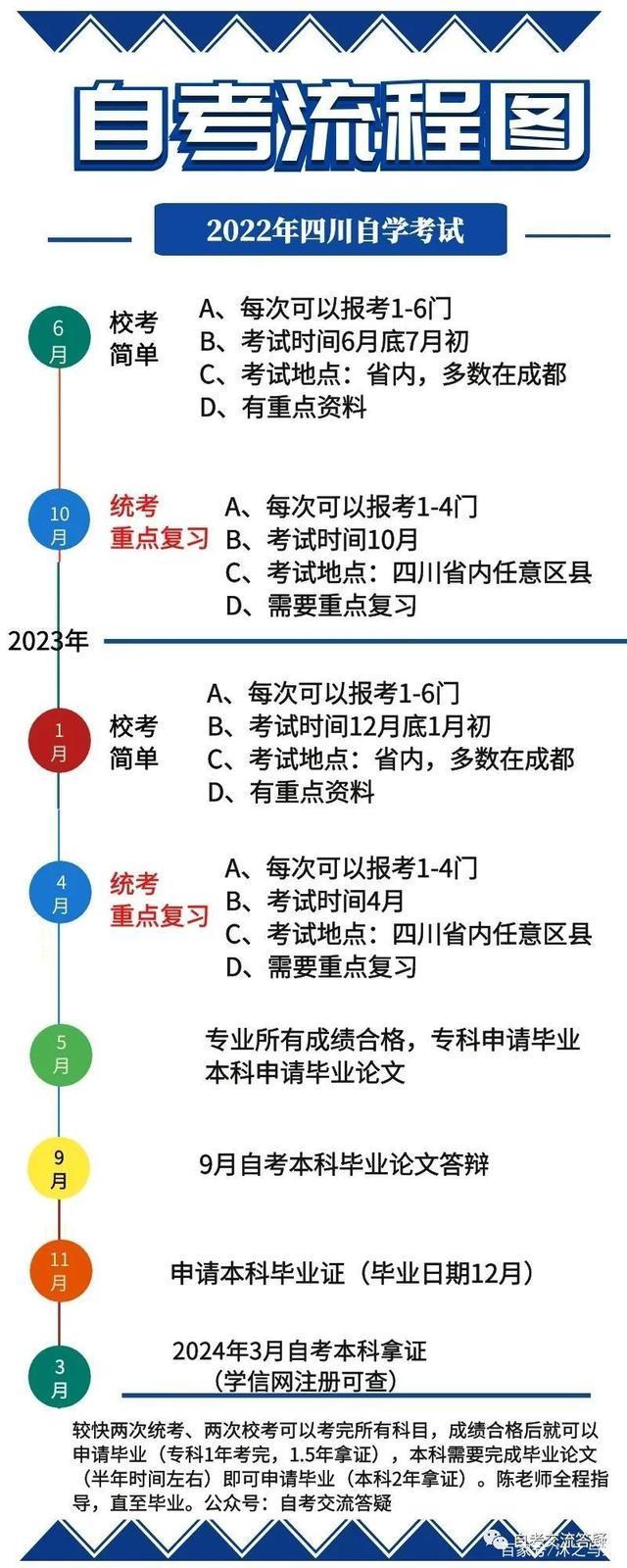 (信息政策与法规自考复习资料)(信息政策与法规自考真题)