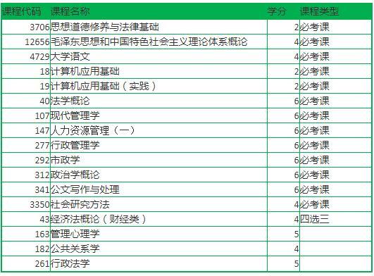 (行政管理专科自考科目)(行政管理专科自考科目安排)