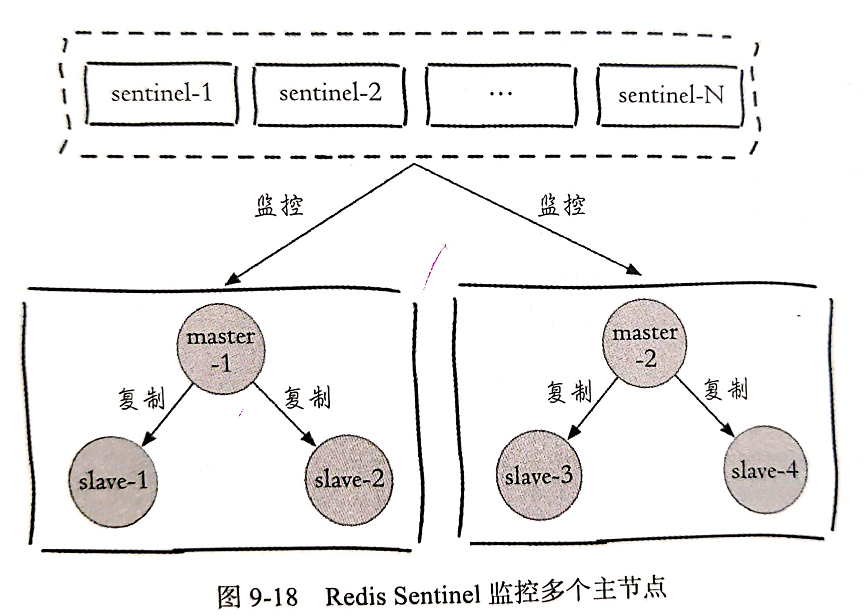 (redis是数据库吗)(什么情况下用redis什么情况用数据库)