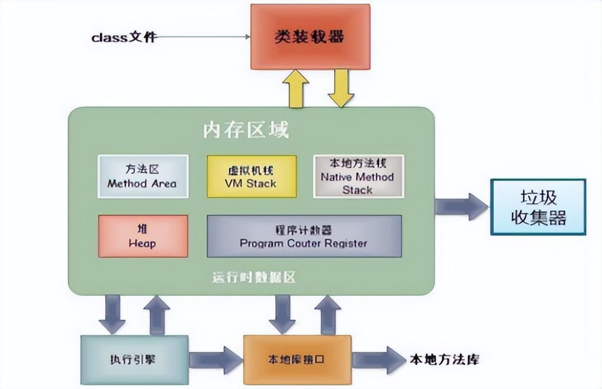 (java语言代码大全)(java简单程序代码大全)