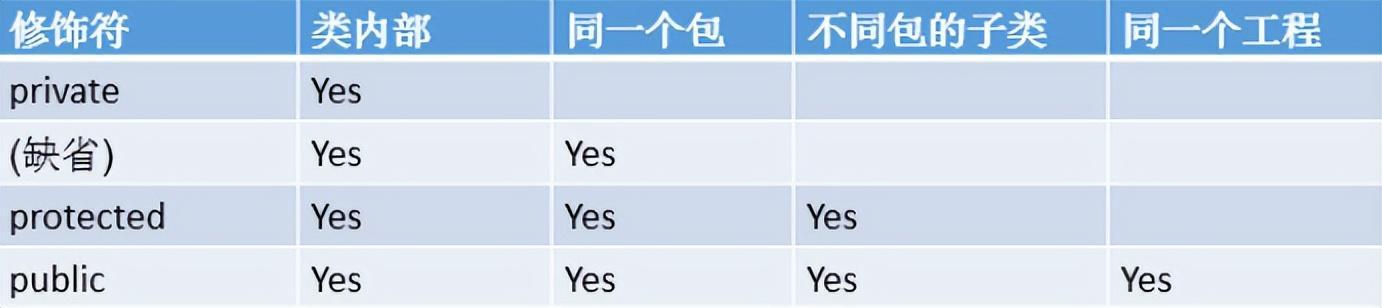 (java语言代码大全)(java简单程序代码大全)