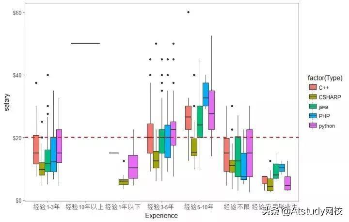 (java比php好在哪里)(php和java什么区别)