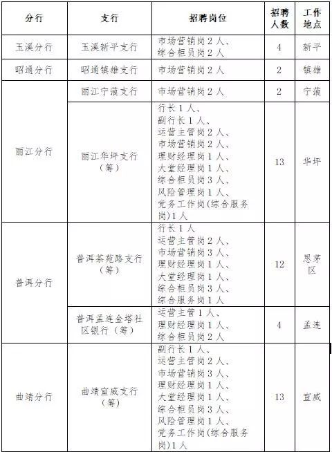 (昆明公务员一个月一般拿多少)(昆明公务员能拿到多少工资)