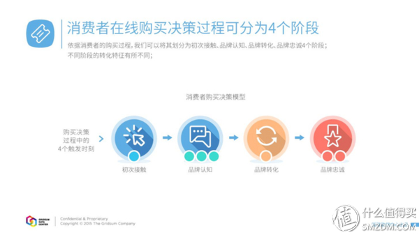 (ppt零基础入门教程)(PPT零基础入门教程实操讲解PPT小白脱白系列)