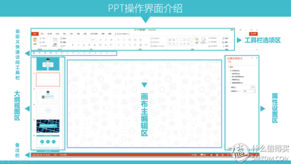 (ppt零基础入门教程)(PPT零基础入门教程实操讲解PPT小白脱白系列)