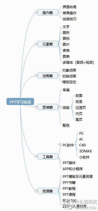 (ppt零基础入门教程)(PPT零基础入门教程实操讲解PPT小白脱白系列)