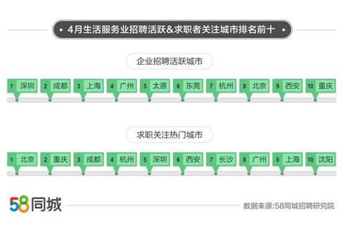 (58同城最新招聘信息)(58同城最新消息招聘)