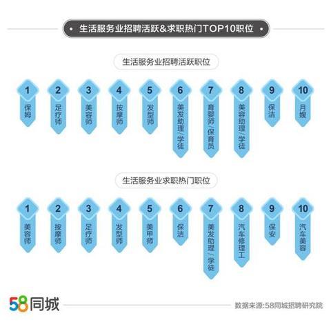 (58同城最新招聘信息)(58同城最新消息招聘)