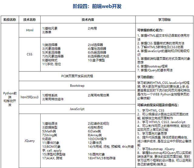 (学python能做什么兼职)(自学python能兼职吗)