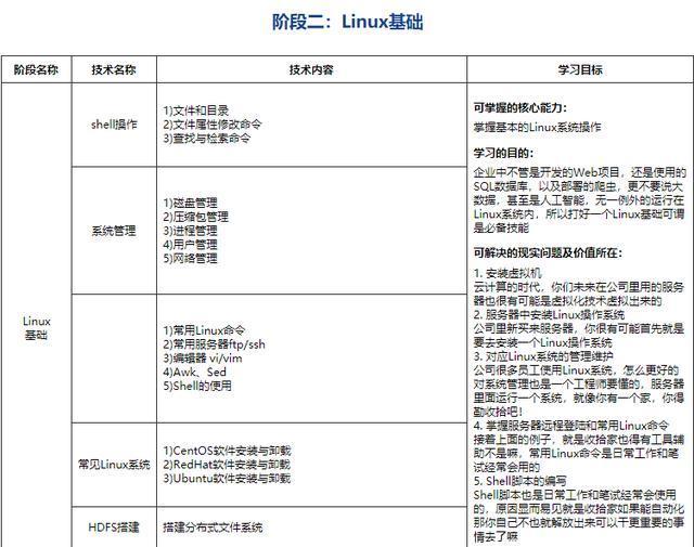 (学python能做什么兼职)(自学python能兼职吗)