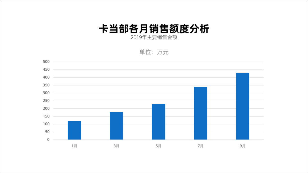 (ppt制作界面设计)(PPT页面设计)