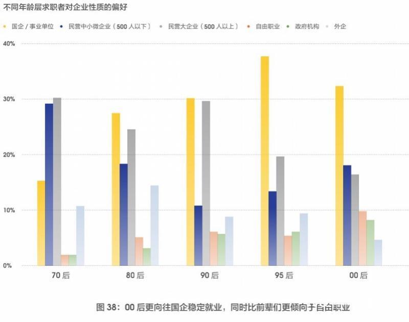 (00后整顿职场的方式调查)(00后大学生职场调查)