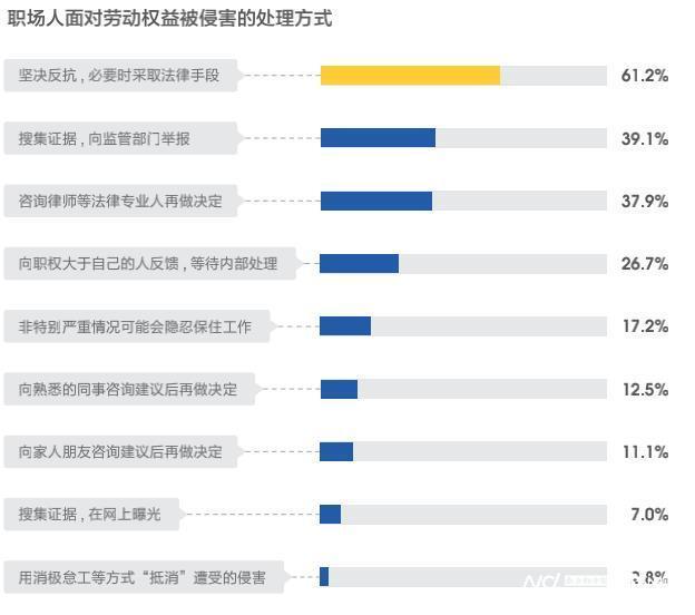 (00后整顿职场的方式调查)(00后大学生职场调查)