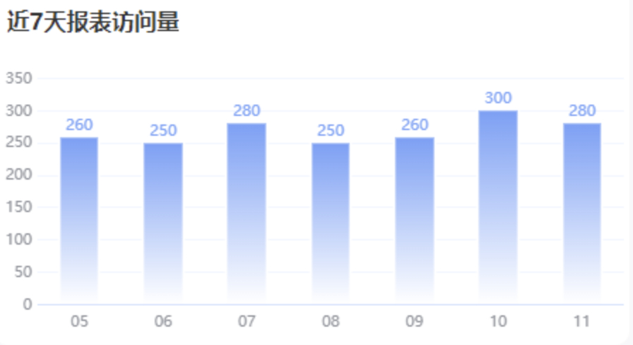 (如何快速制作图表)(怎样根据数据做可视化图表)