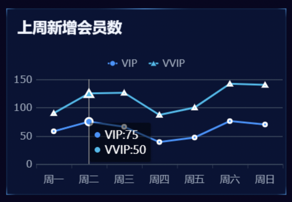 (如何快速制作图表)(怎样根据数据做可视化图表)