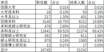 (专科国考公务员职位表)(专科公务员国考有哪些职位)