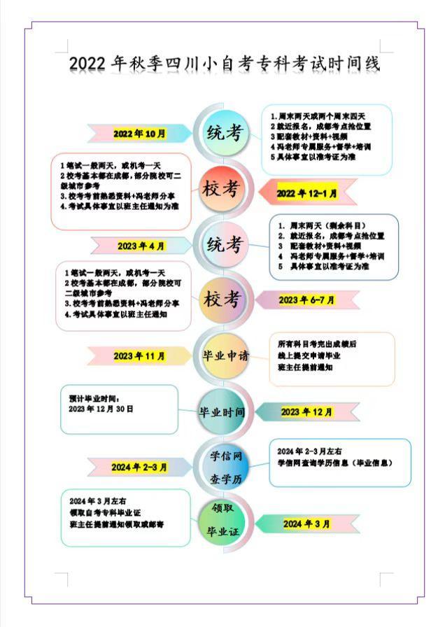 (自考专科小学教育要考哪些科目)(成人自考小学教育专科要考哪些科目)