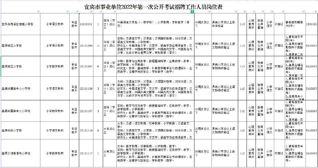 (自考专科小学教育要考哪些科目)(成人自考小学教育专科要考哪些科目)