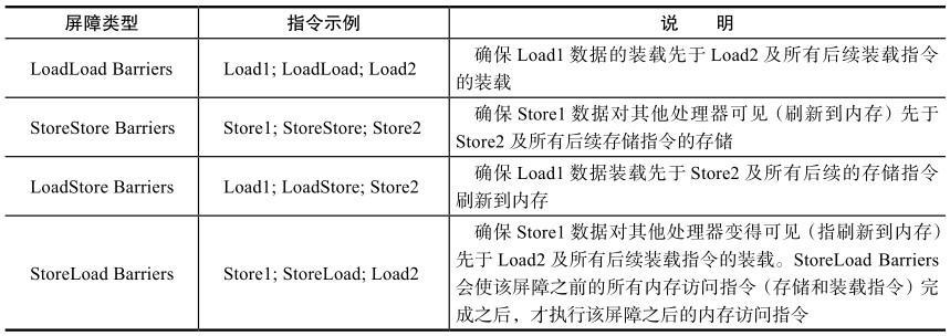 (java关键字含义)(java关键字是指什么)