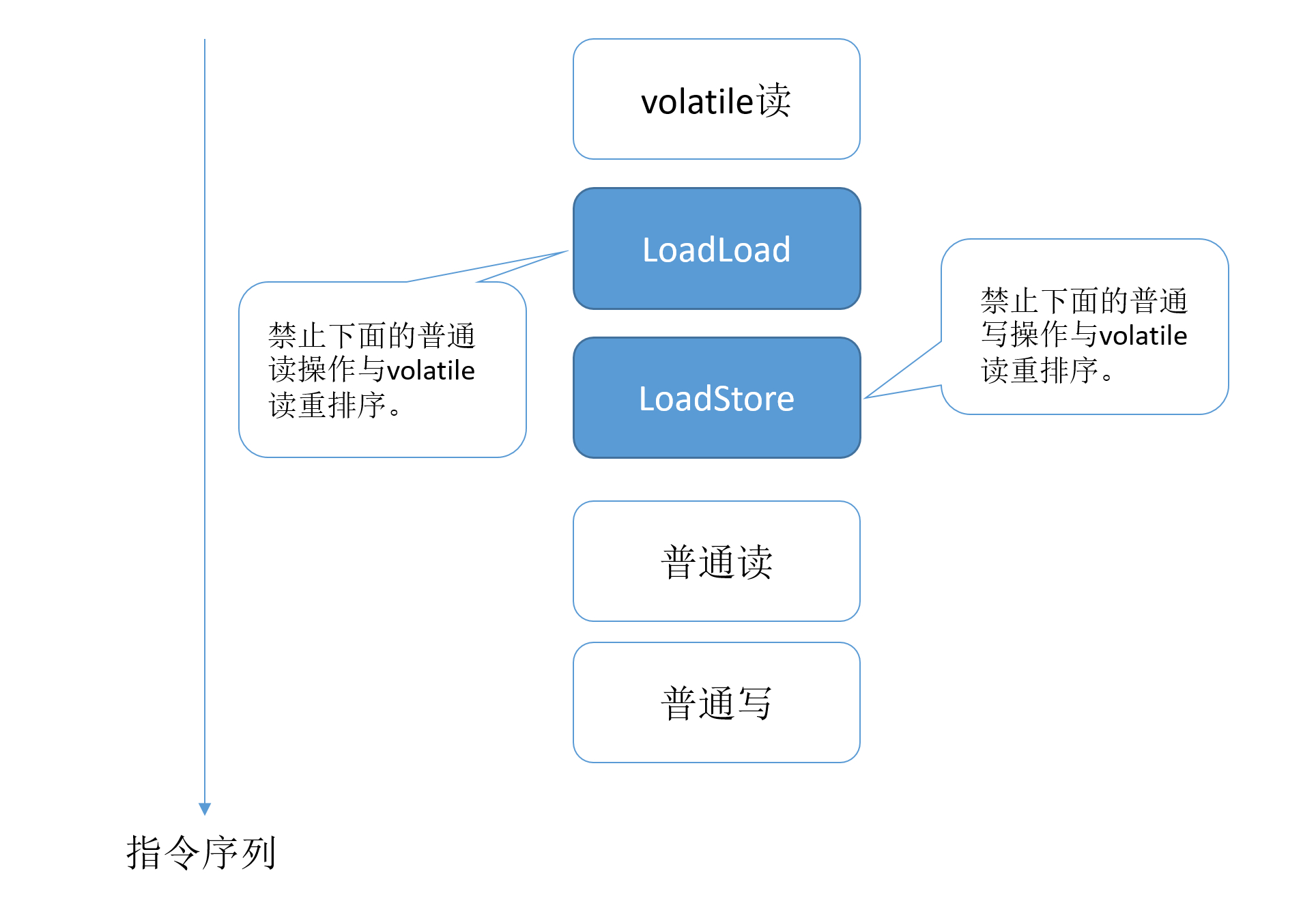 (java关键字含义)(java关键字是指什么)