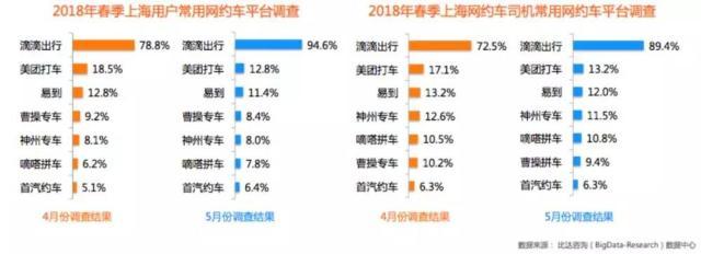 (美团数据爬取分析)(怎么用fiddler爬取美团h5的数据)