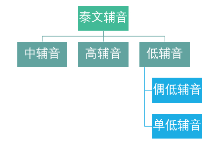 (go的声调有几个)(goal和go发音)