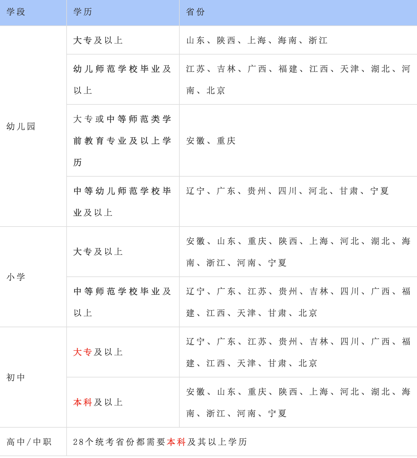 (张雪峰谈成人自考本科)(张雪峰谈成人自考全国大学)