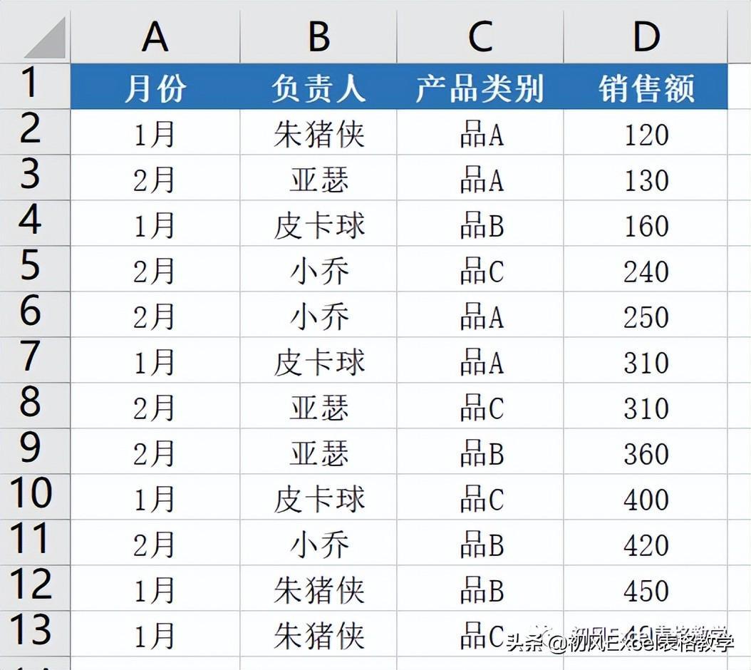 (excel数据汇总分析)(excel数据汇总统计)