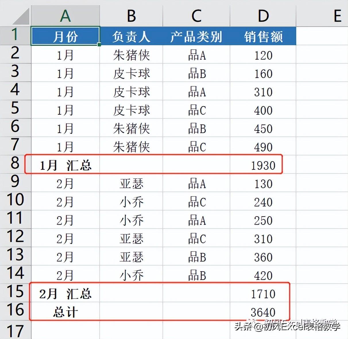 (excel数据汇总分析)(excel数据汇总统计)