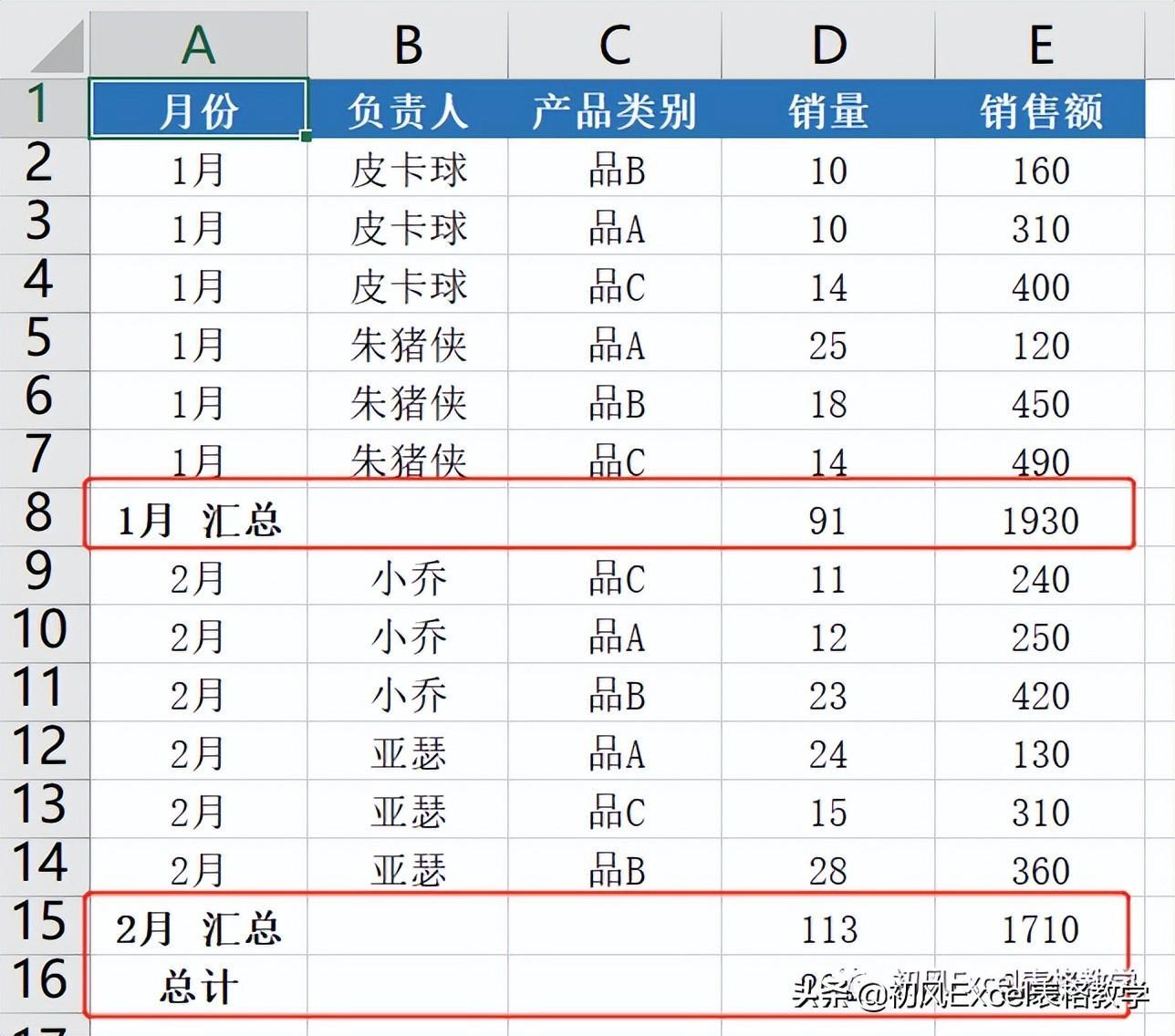 (excel数据汇总分析)(excel数据汇总统计)