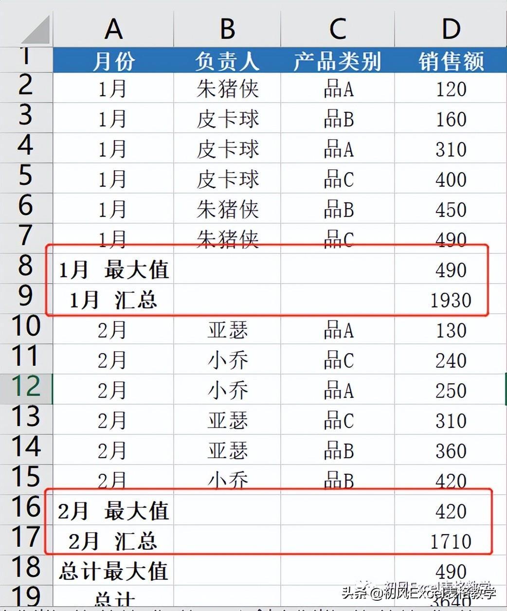 (excel数据汇总分析)(excel数据汇总统计)