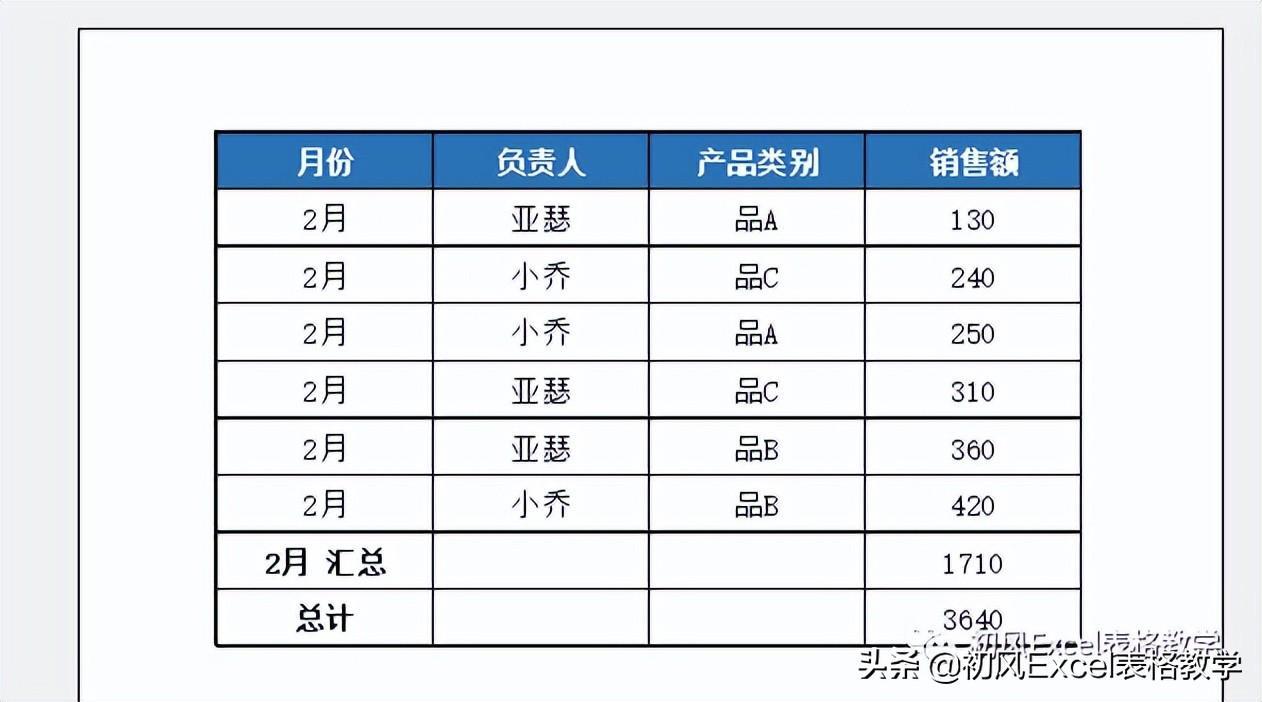 (excel数据汇总分析)(excel数据汇总统计)