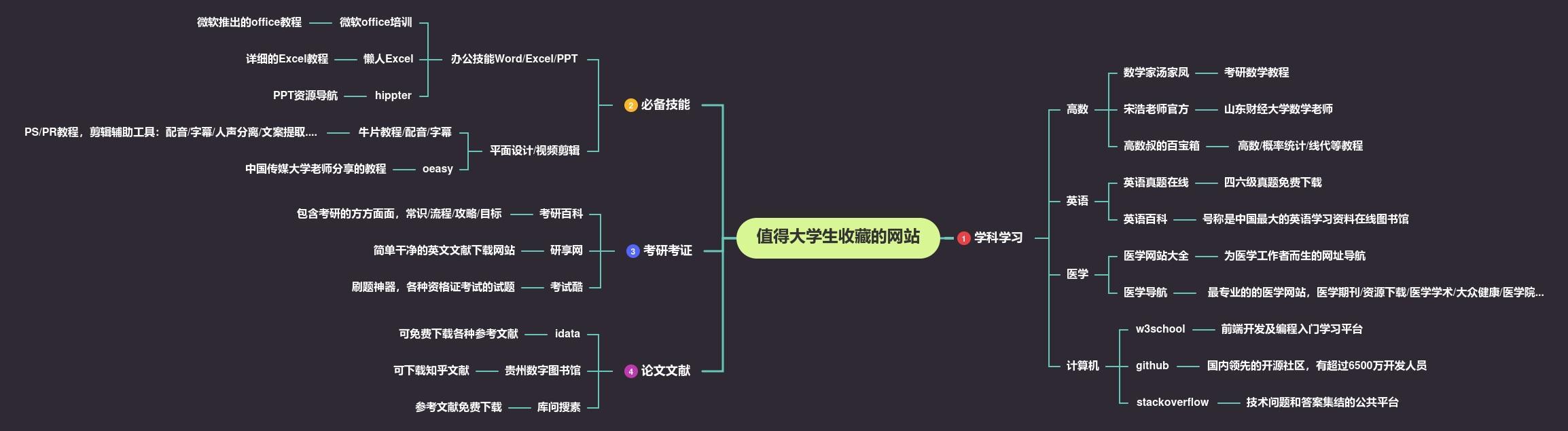 (上课课件下载网站)(上课课件下载)