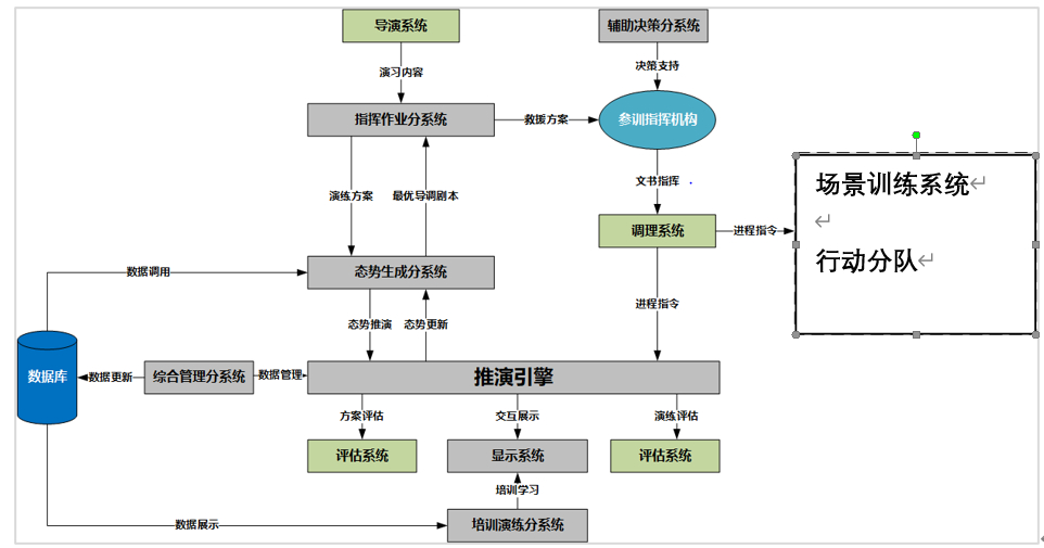 (页面调度算法实验报告)(实时调度算法实验报告)