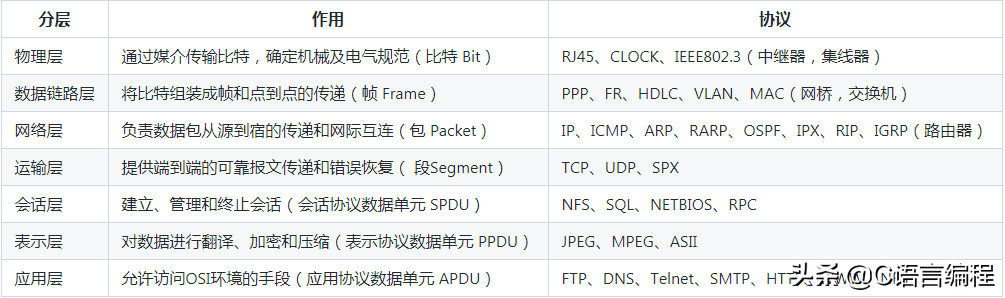 (c语言的语法)(C语言的语法图)