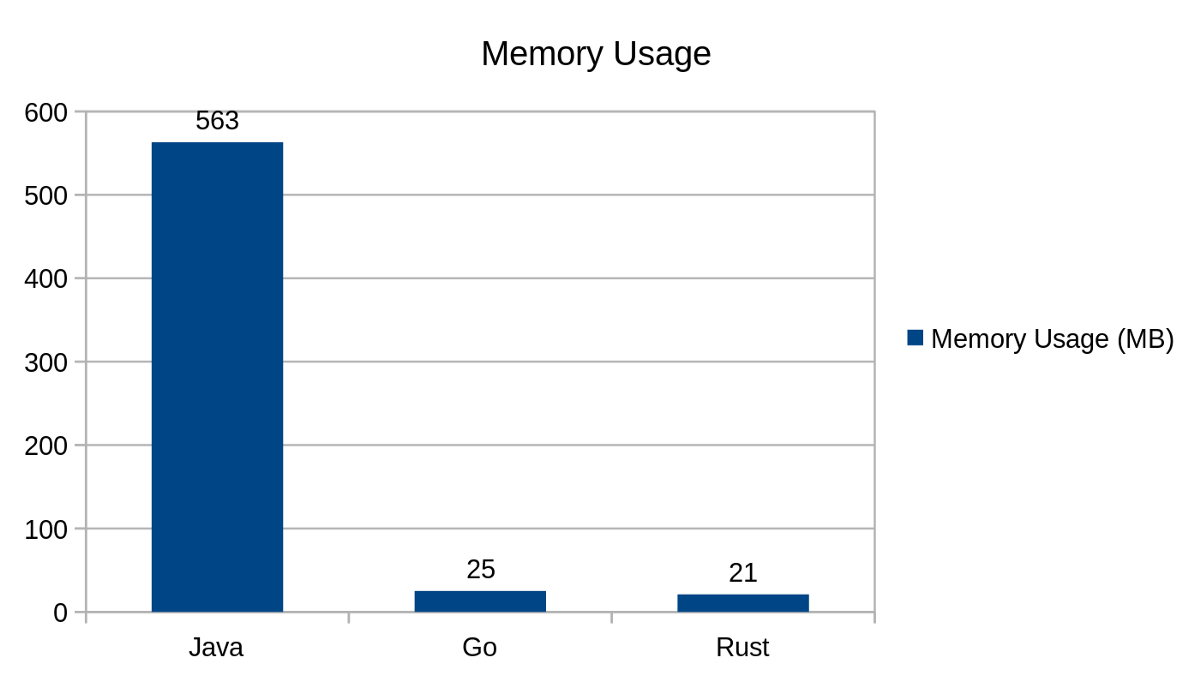 (rust语言和go语言)(rust语言能干什么)