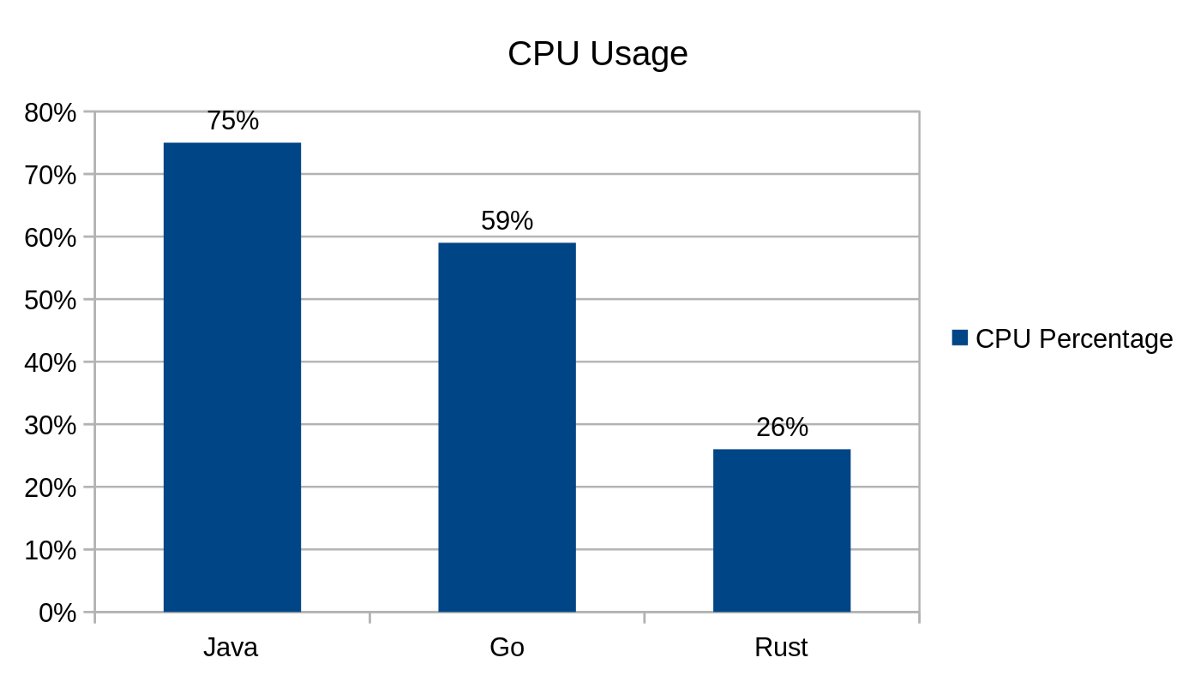 (rust语言和go语言)(rust语言能干什么)