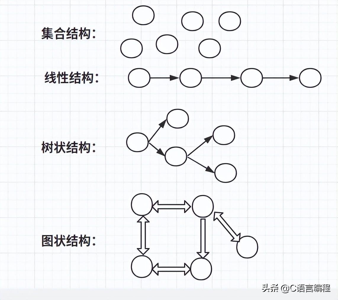 (java程序设计基础与数据结构)(java程序设计基础心得体会)