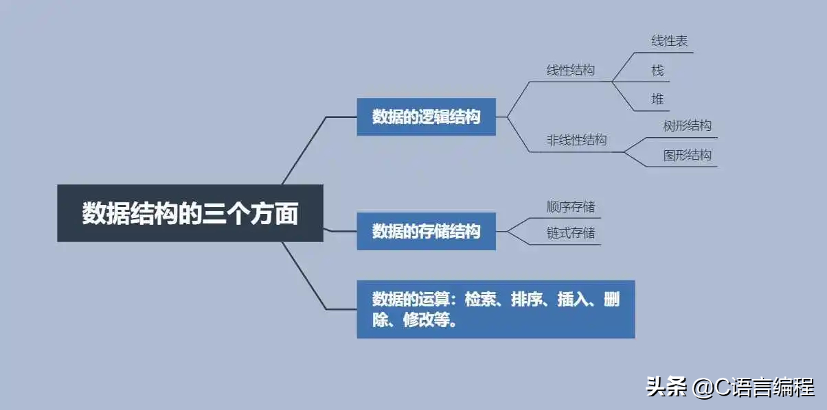 (java程序设计基础与数据结构)(java程序设计基础心得体会)