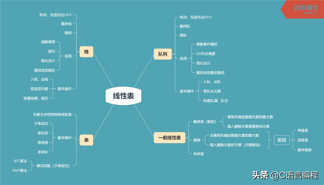 (java程序设计基础与数据结构)(java程序设计基础心得体会)